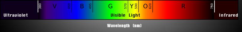 Light Spectrum