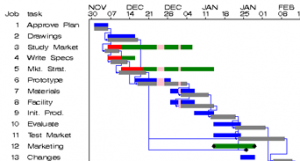 Gantt Chart