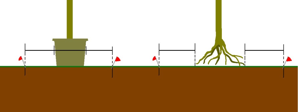 Measuring your hole.